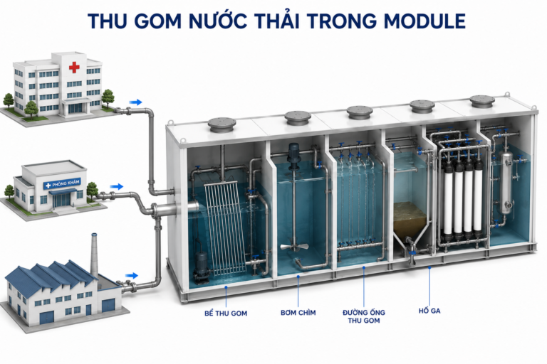 Thu Gom Nước Thải Trong Module Diễn Ra Như Thế Nào?