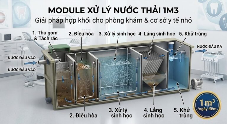 Module Xử Lý Nước Thải 1m3: Giải Pháp Tủ Inox Mini Cho Phòng Khám