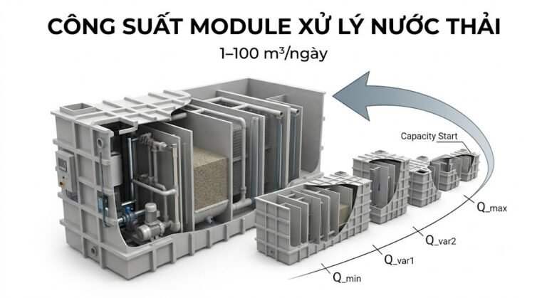 Công Suất Module Xử Lý Nước Thải Được Tính Như Thế Nào? 5 Yếu Tố Quyết Định