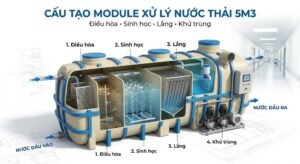 MODULE XỬ LÝ NƯỚC THẢI 5M3