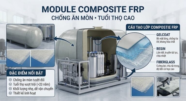Module Composite FRP Là Gì? Ưu Điểm Và Ứng Dụng Trong Xử Lý Nước Thải