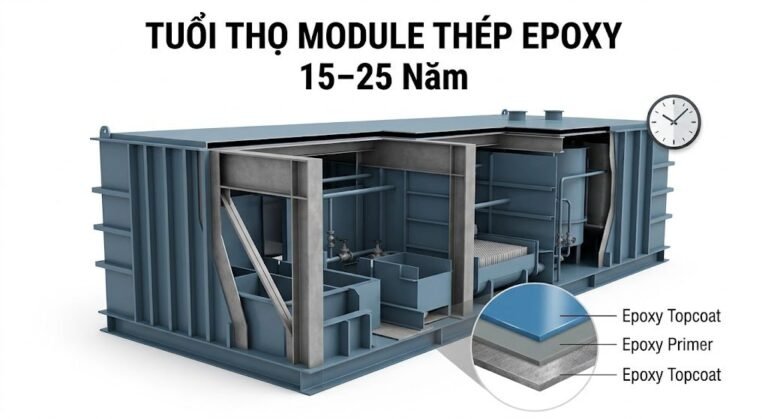 Tuổi Thọ Module Thép Epoxy Bao Lâu? Các Yếu Tố Quyết Định Độ Bền